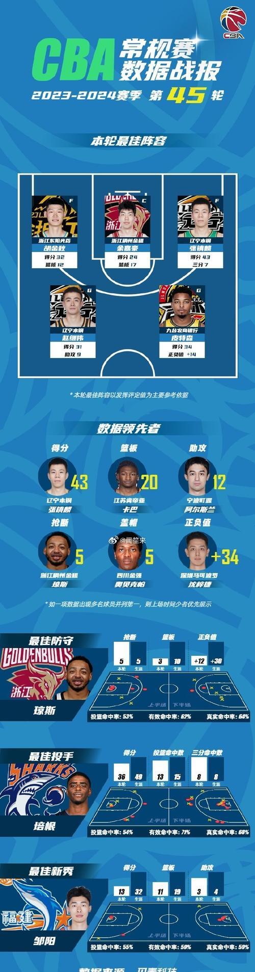 开云平台-包含首发阵容公布！广东队主教练挑选最佳球员出场的词条