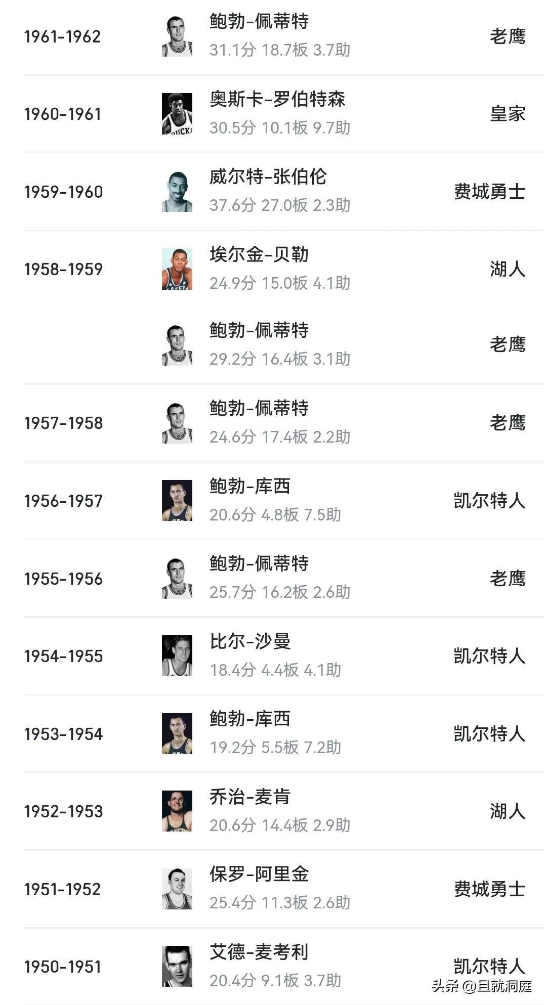 NBA球员获得年度最佳球员奖