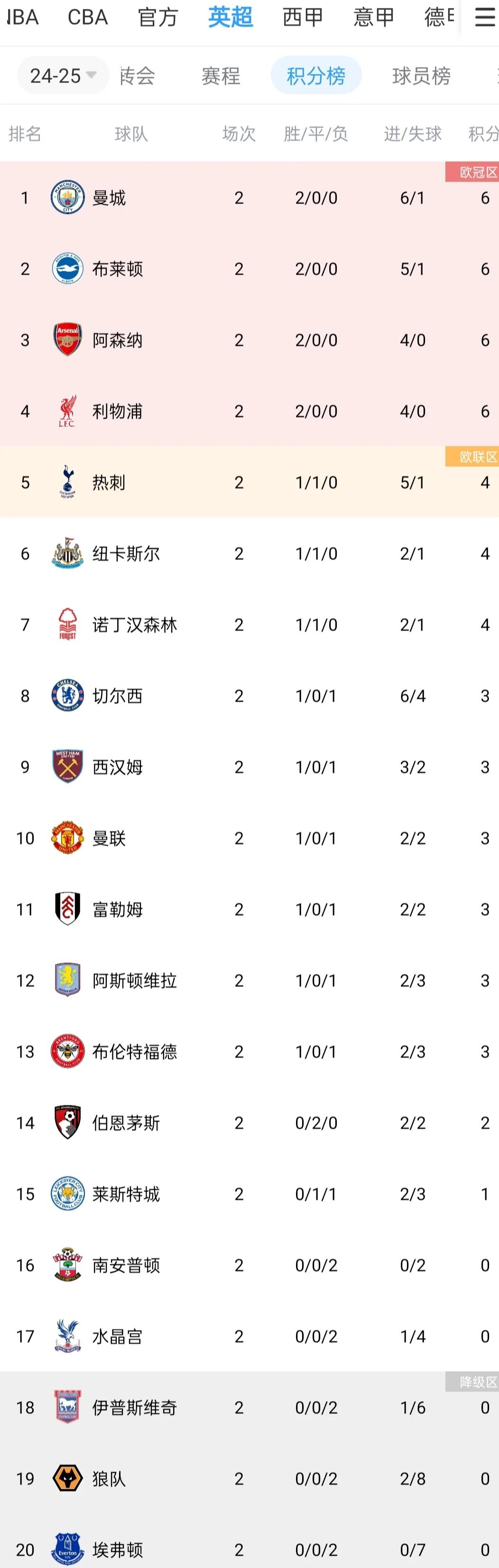包含马竞球队在比赛中取胜晋升积分榜的词条