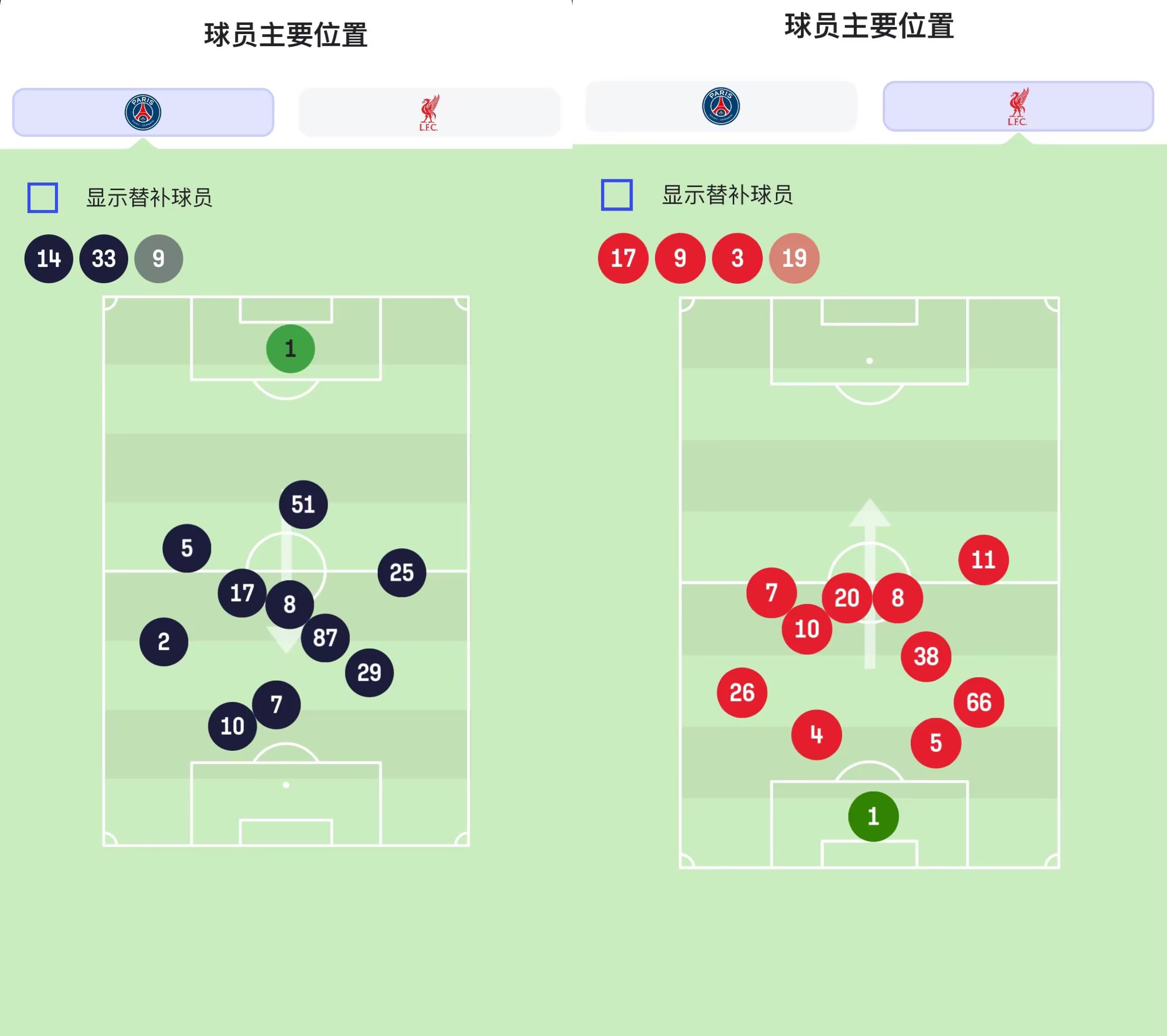 利物浦大胜阿斯顿维拉，稳固领头羊位置