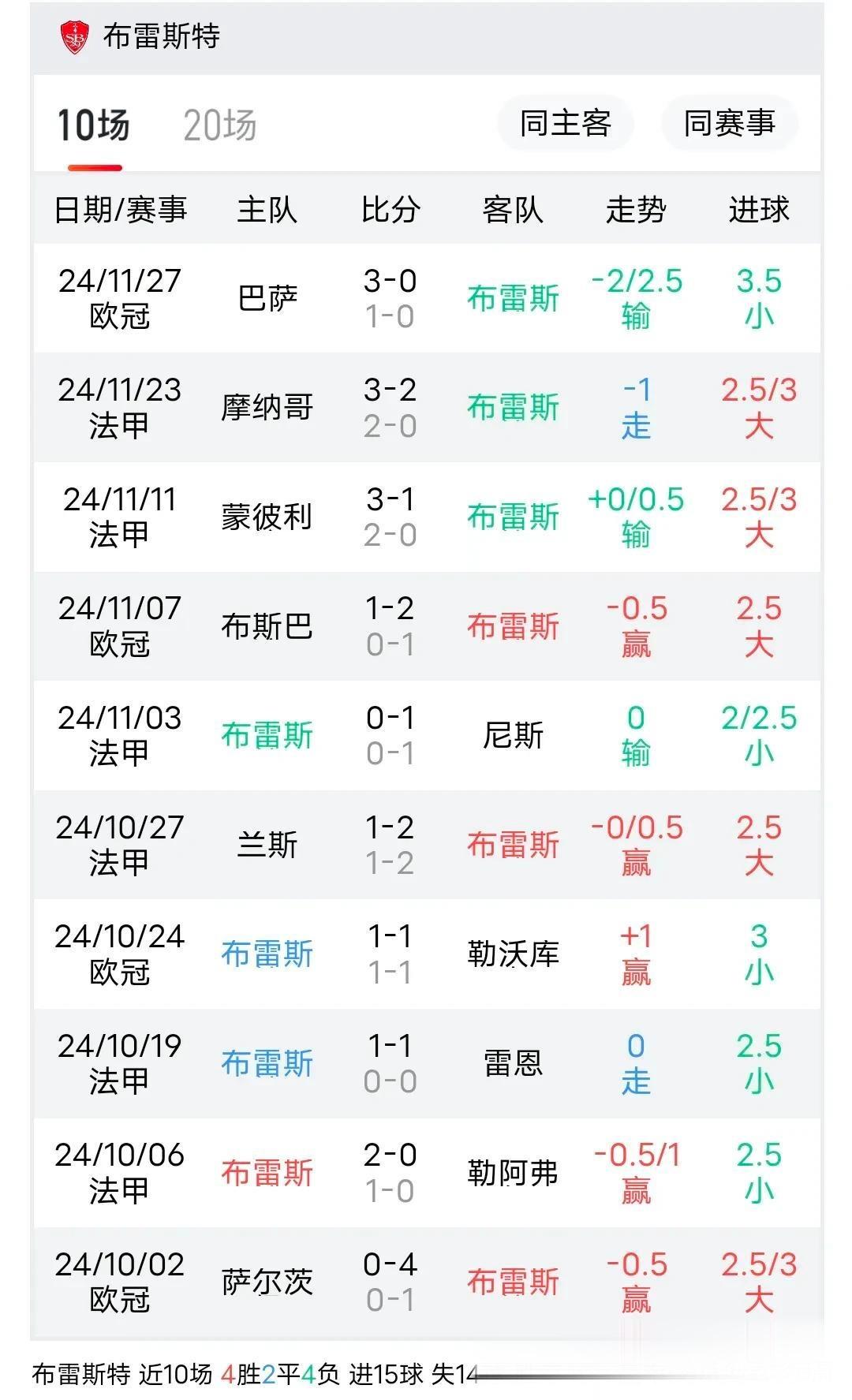 斯特拉斯堡与巴黎FC的比赛谁将占据优势？