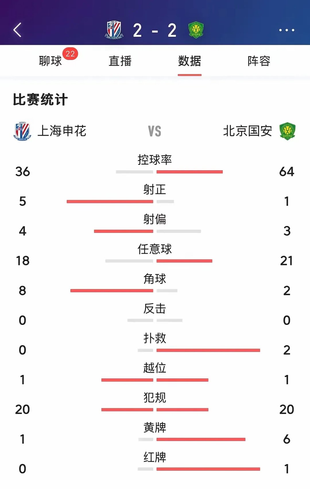 上海申花平局结束，积分稍有下滑的简单介绍
