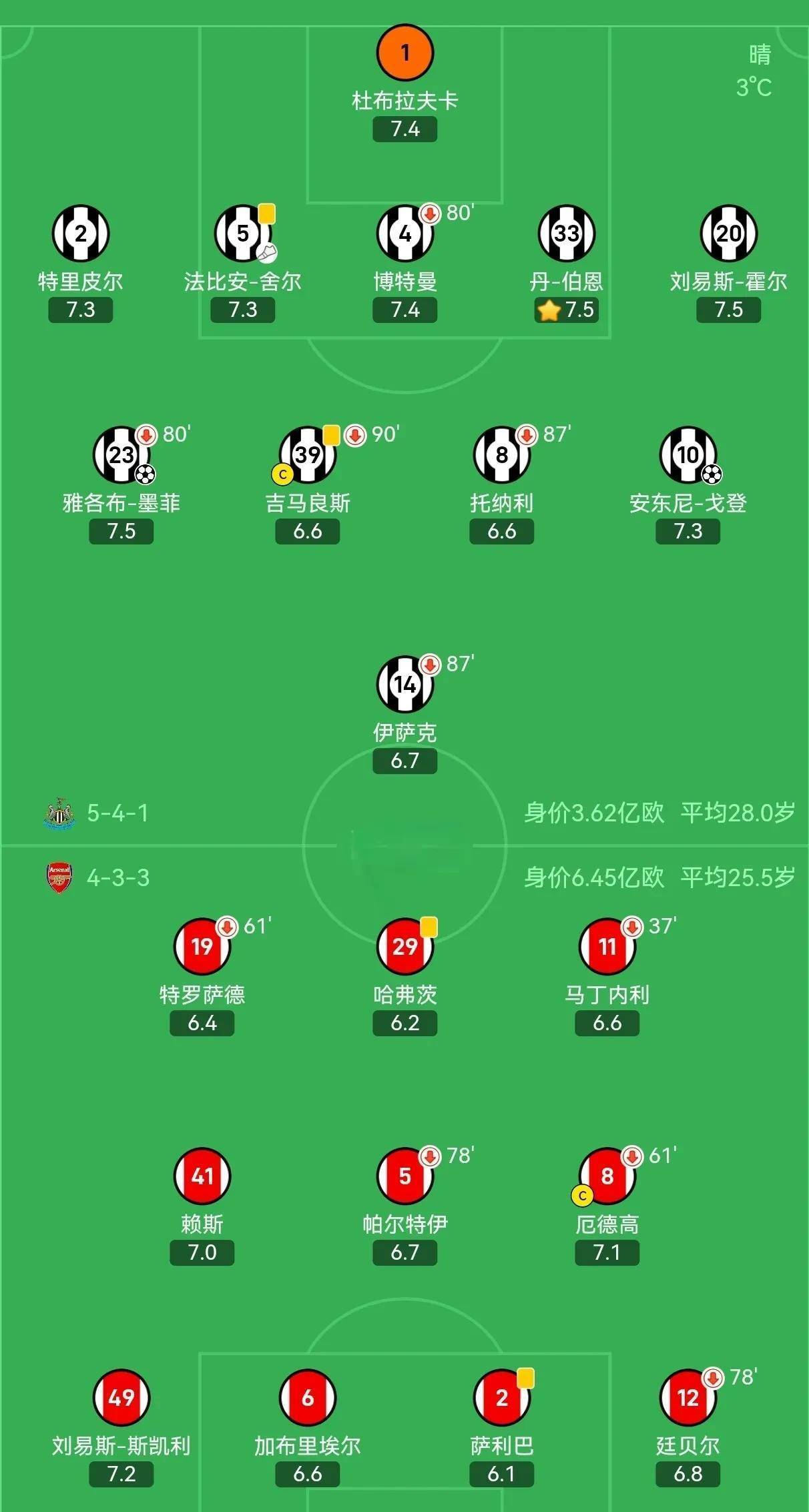 南方联队客场取胜，稳坐小组第一