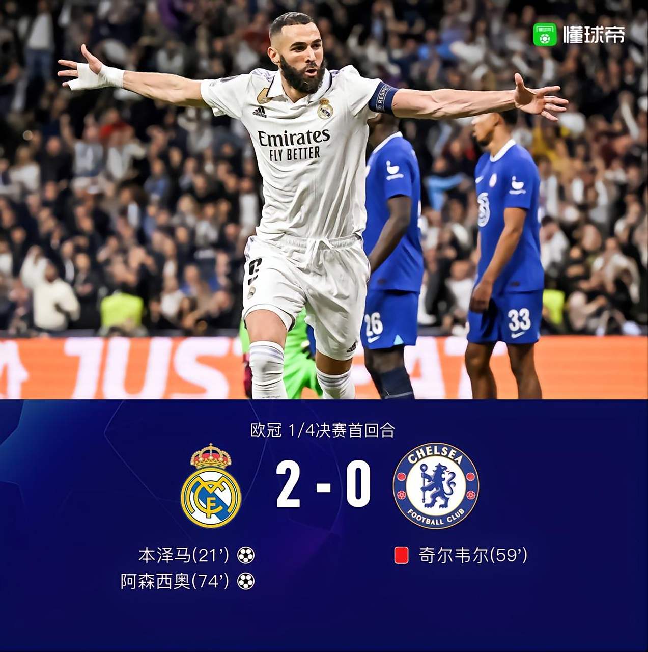 皇马胜切尔西,继续保持领先优势 皇马胜切尔西,继续保持领先优势