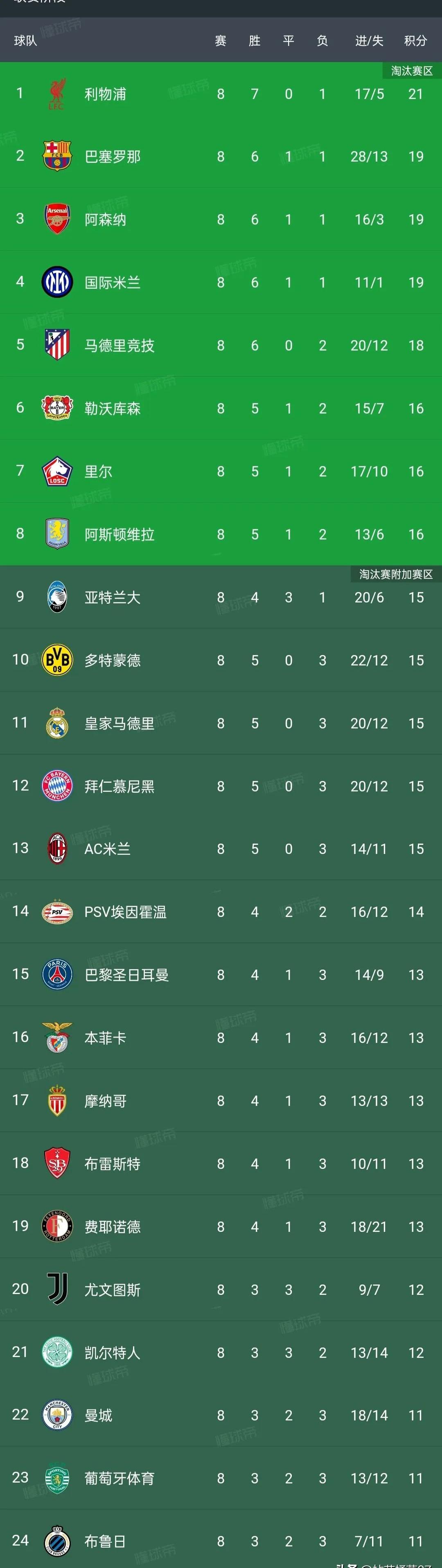 意甲劲旅击败升班马,稳居积分榜榜首 意甲劲旅击败升班马,稳居积分榜榜首