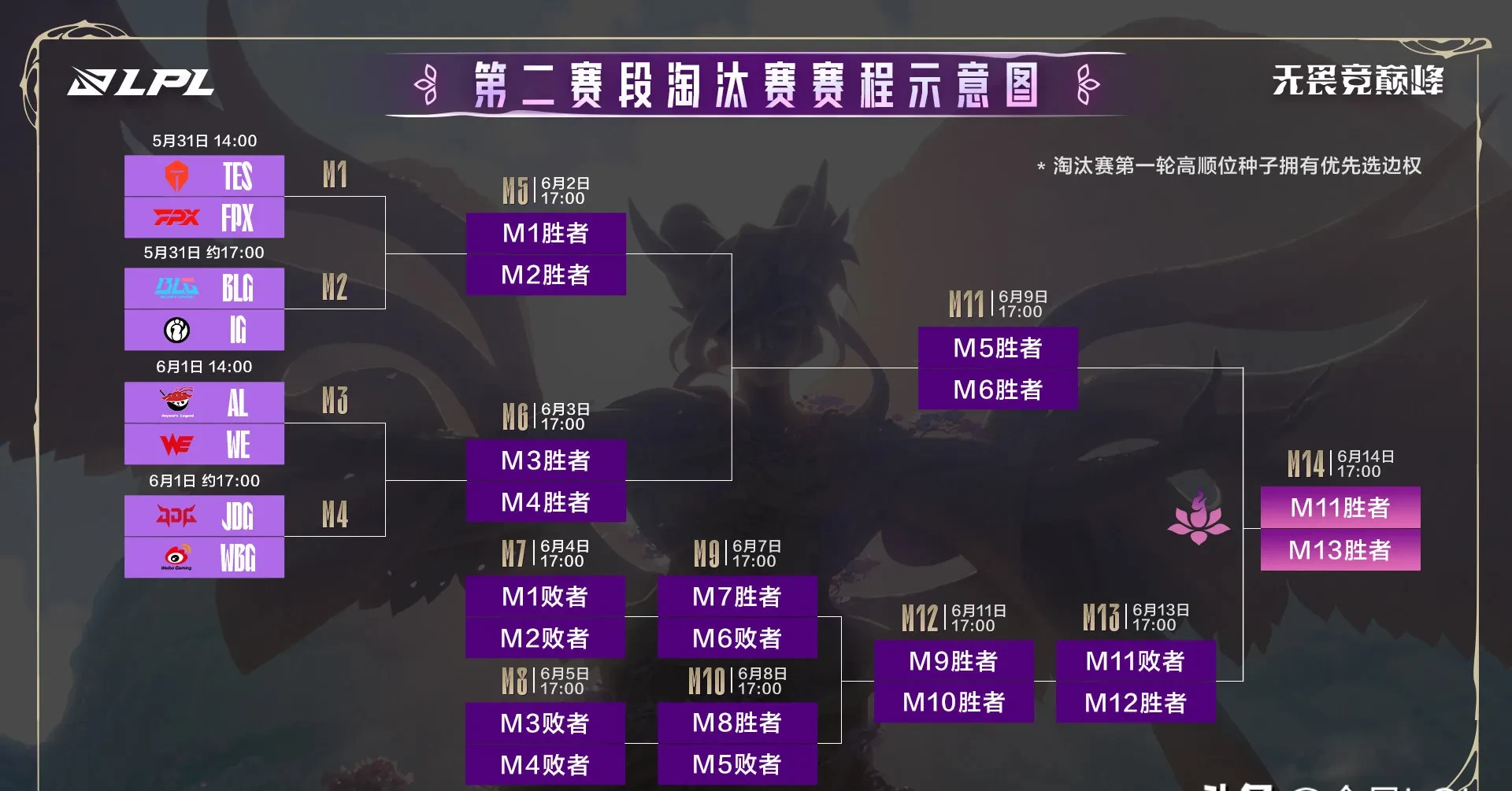 关于JDG碾压TSM,Deft完成史诗逆转顶尖较量四强赛,引爆全场热议的信息 关于JDG碾压TSM,Deft完成史诗逆转顶尖较量四强赛,引爆全场热议的信息