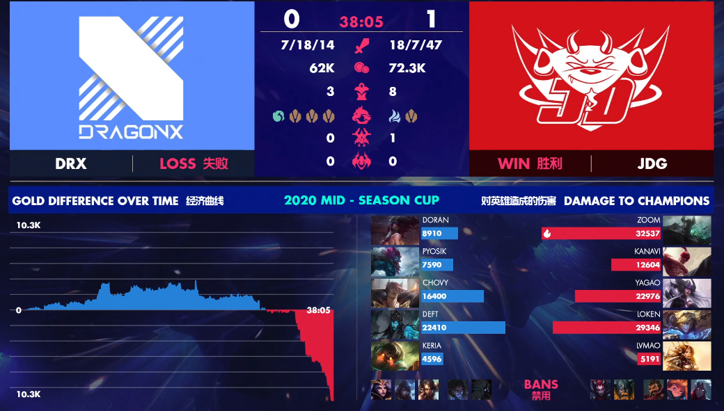 关于JDG碾压TSM,Deft完成史诗逆转顶尖较量四强赛,引爆全场热议的信息 关于JDG碾压TSM,Deft完成史诗逆转顶尖较量四强赛,引爆全场热议的信息