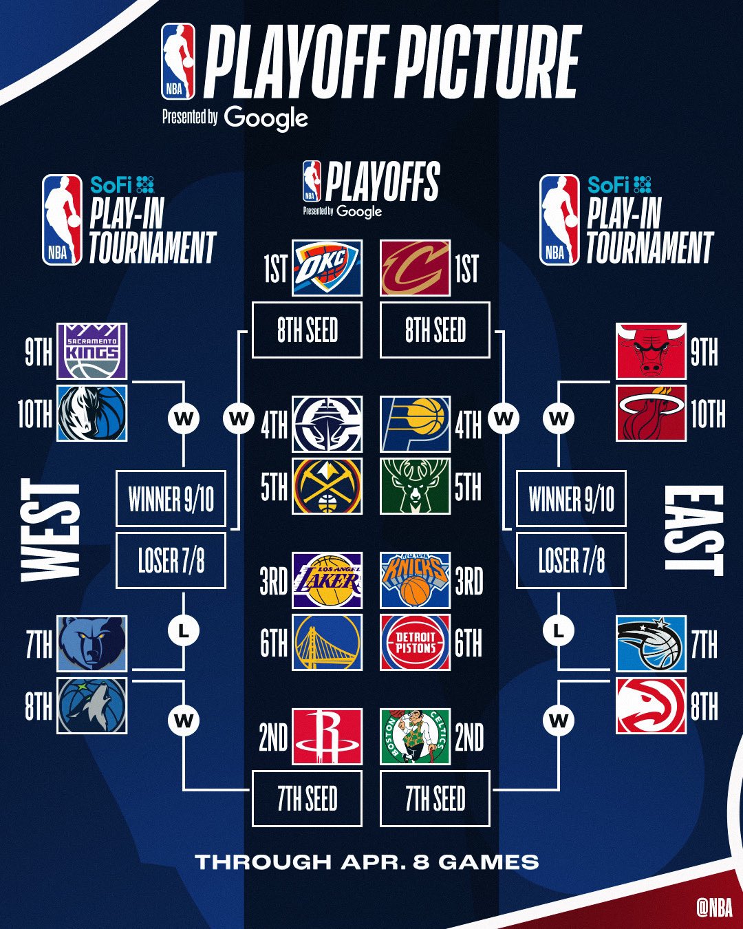 火箭连续输球,球队面临调整 火箭连续输球,球队面临调整