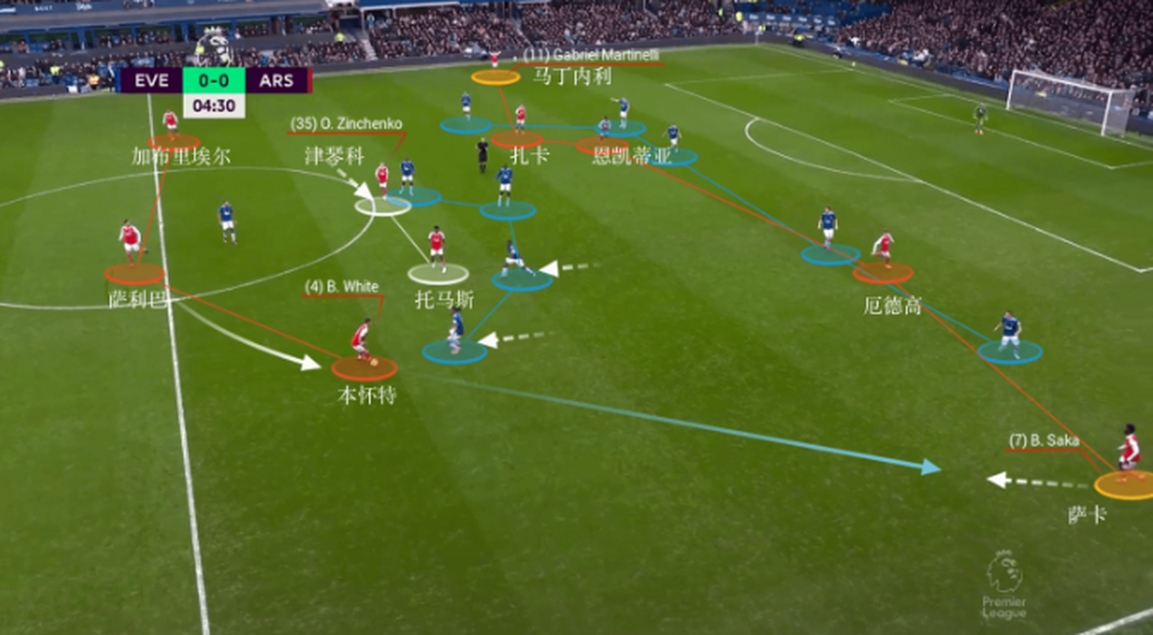 关于智利鏖战巴黎，马丁内利状态火热的信息